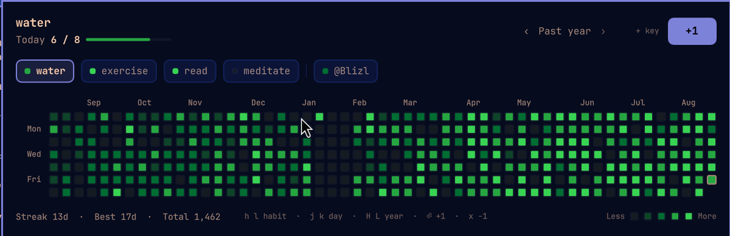 vliang.habitgrid screenshot